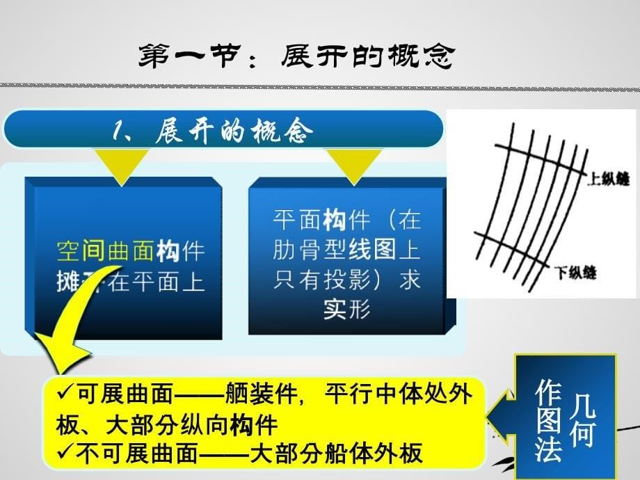 第三章：船体构件展开_第5页