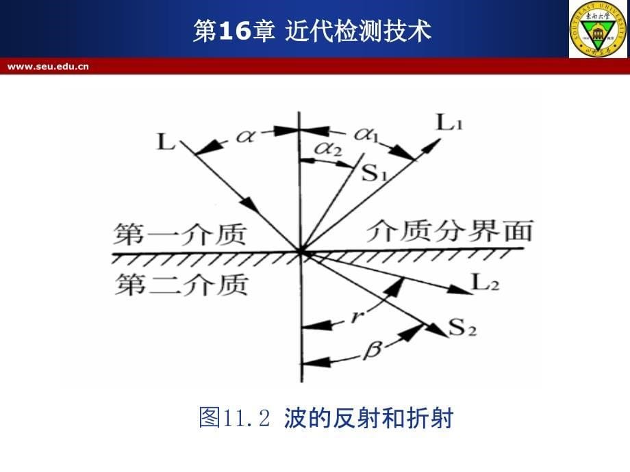 近代检测技术_第5页