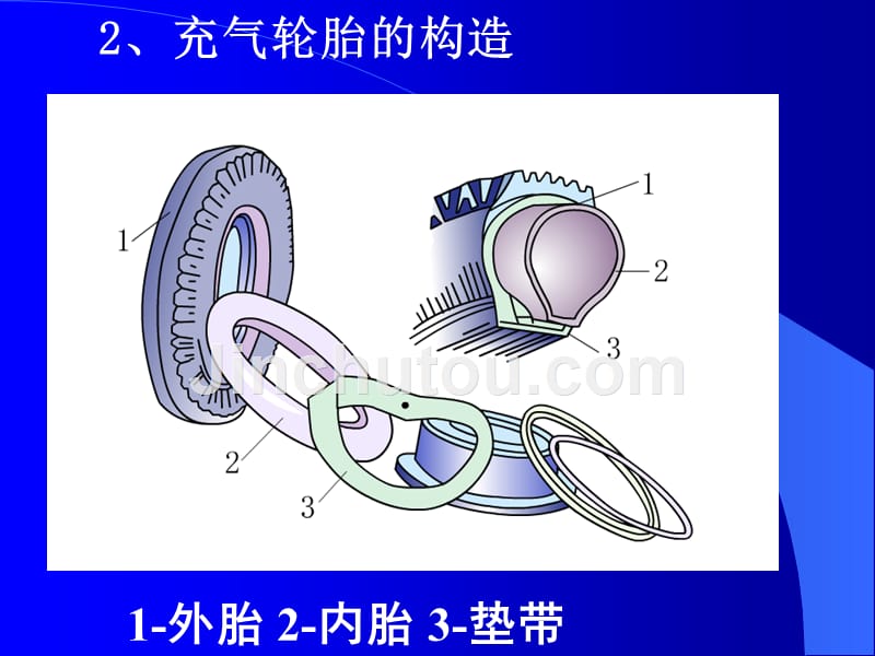 汽车轮胎ppt剖析_第4页