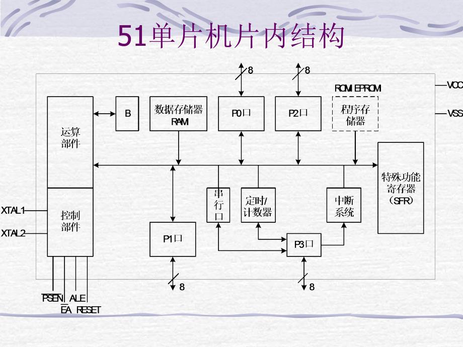 北航7系单片机第二讲mail_第3页