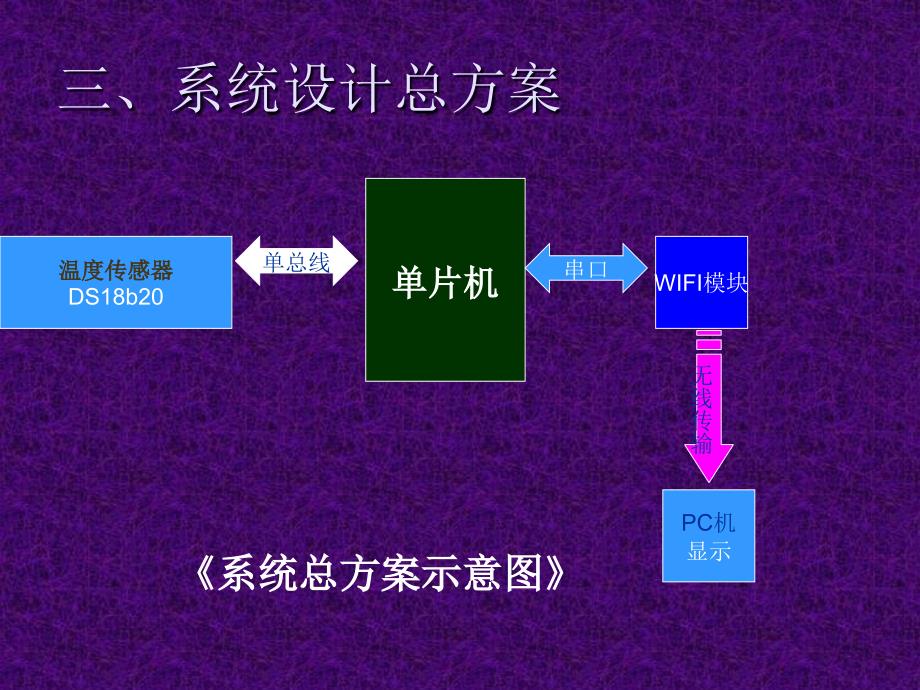 基于wifi多点温度采_第4页