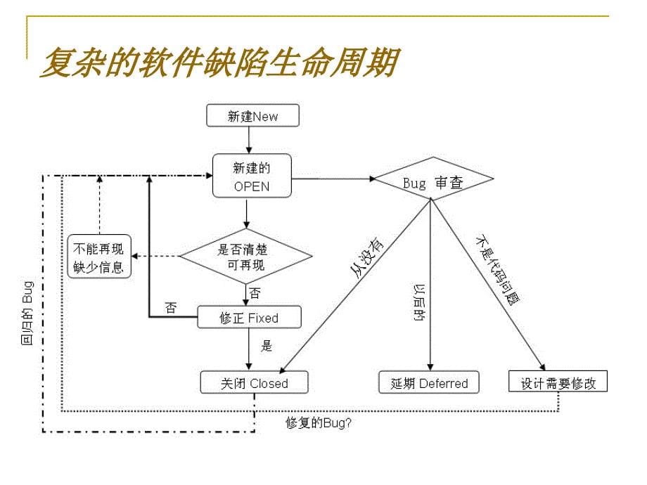 ch15-报告所发现的缺陷-stmt剖析_第5页