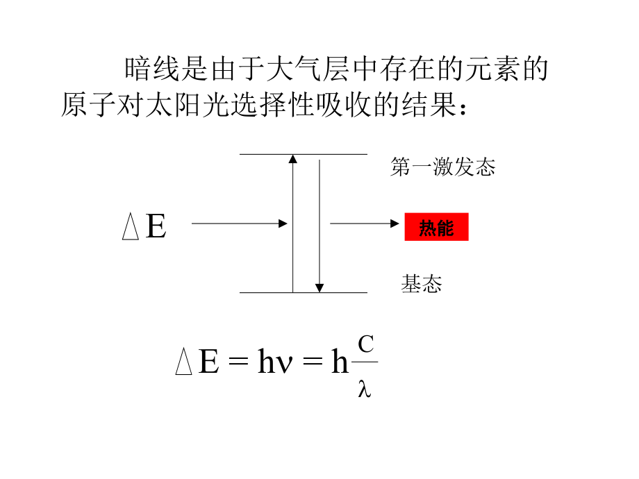 仪器分析张新荣原子吸收光谱_第4页