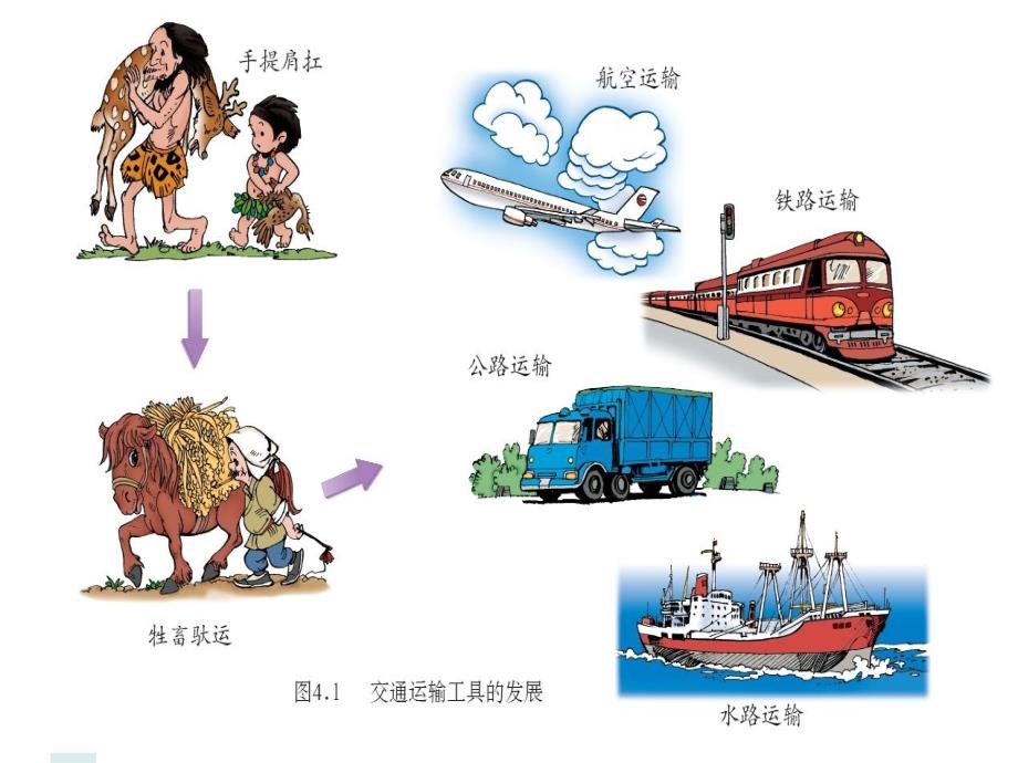 人教版八年级上册地理第四章中国的经济发展第一节交通运输(共30张ppt)_第4页