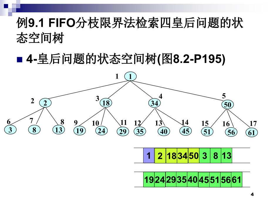 9算法第九章分枝限界法剖析_第4页