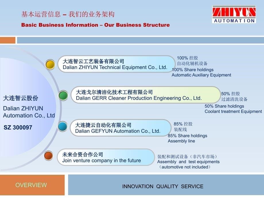 大连智云自动化装备股份有限公司介绍_第5页