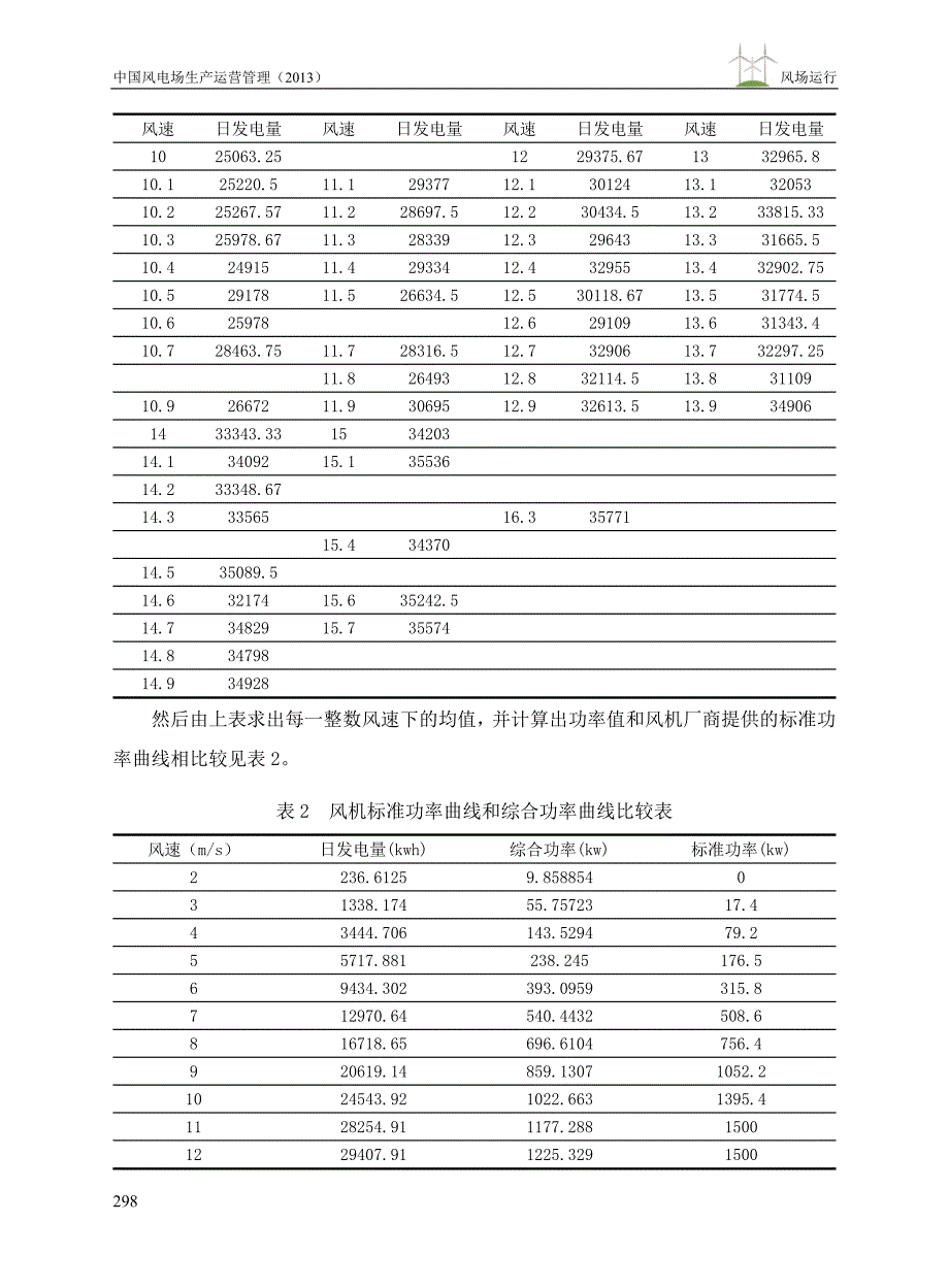 风机综合功率曲线的探索分析讲义_第4页