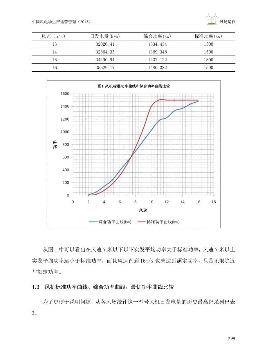 风机综合功率曲线的探索分析讲义_第5页