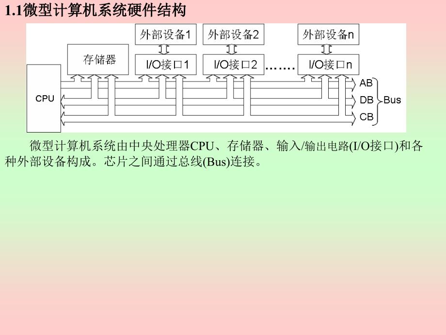 新第1章微机系统概述_第2页