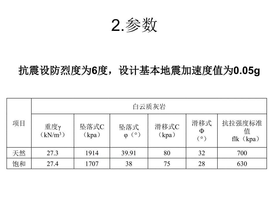 危岩设计案例介绍剖析._第5页