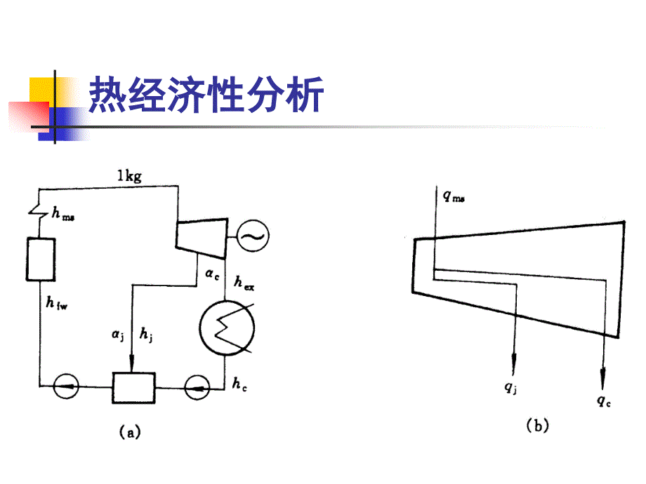 加热器与除氧器_第3页