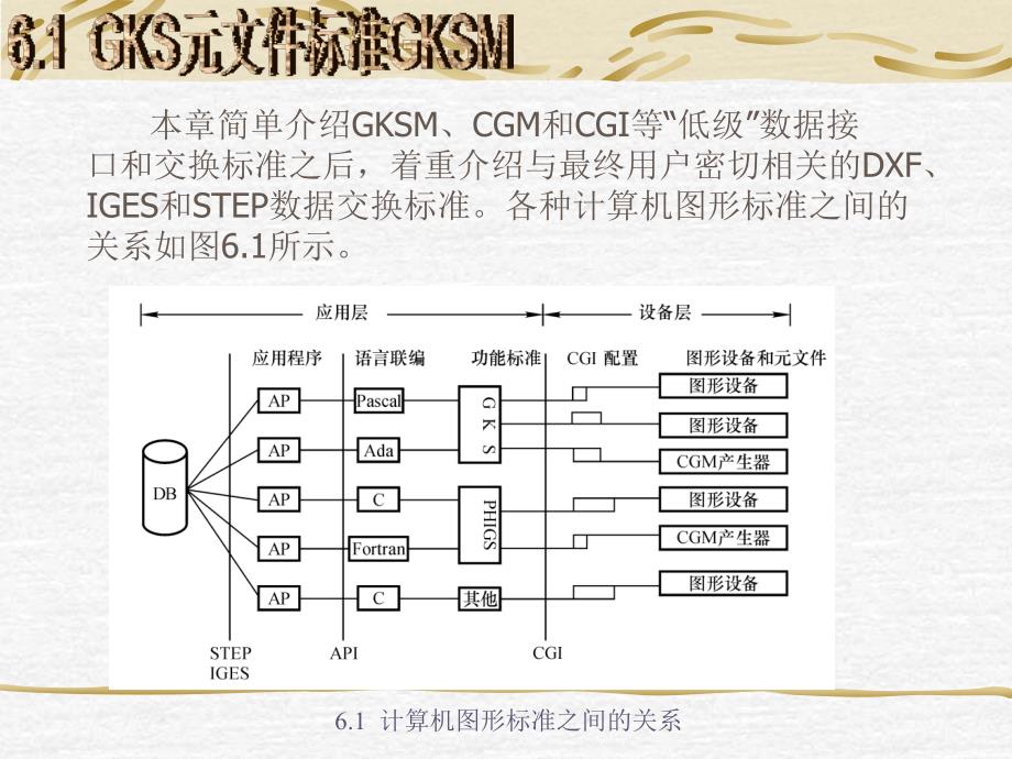 第六章数据接口与交换标准剖析_第3页