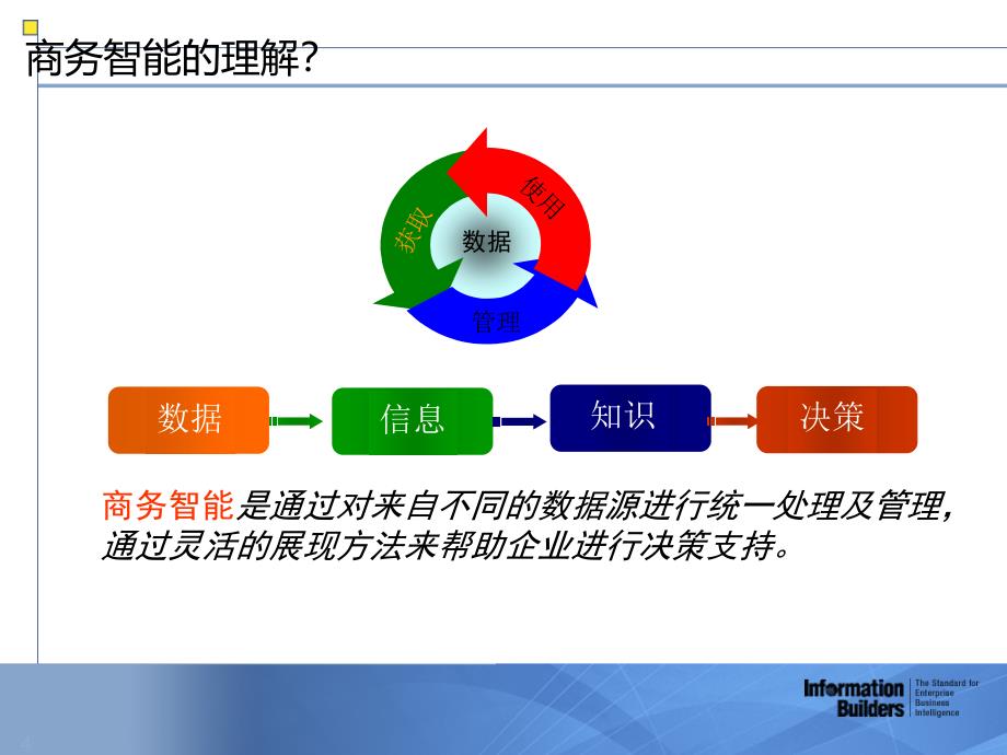 bi商业智能介绍ppt(1)_第4页