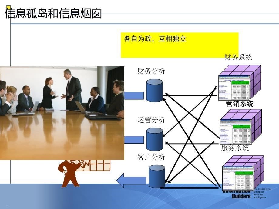 bi商业智能介绍ppt(1)_第5页