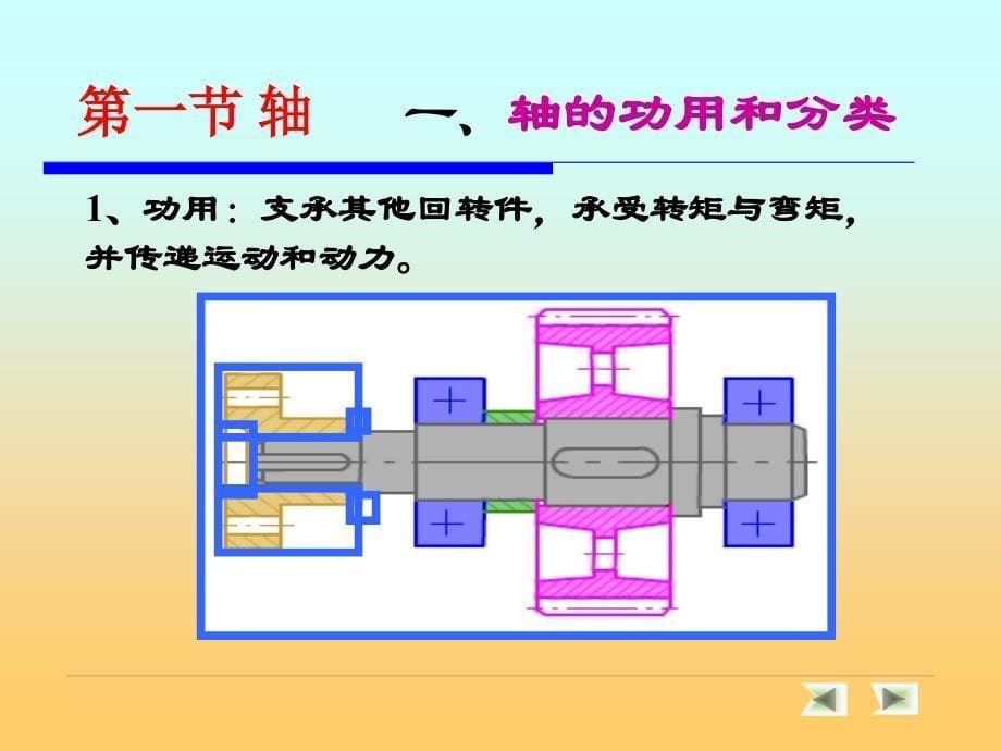 轴系零部件讲解_第5页