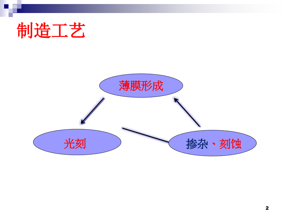 第五章-掺杂_第2页