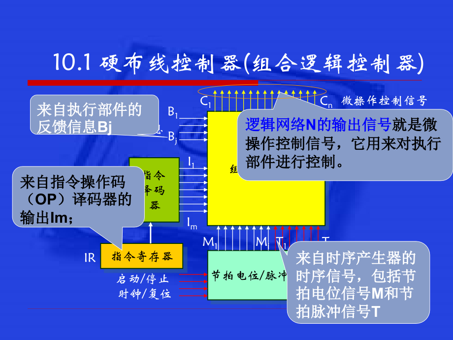 第10章控制单元设计剖析_第2页