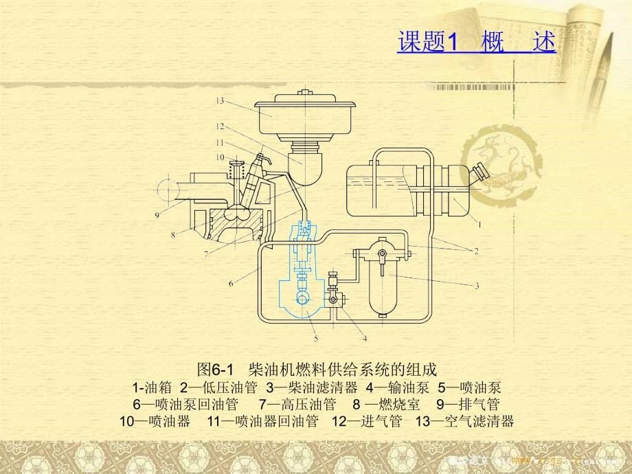 发动机构造与维修(第二版下册)_第5页