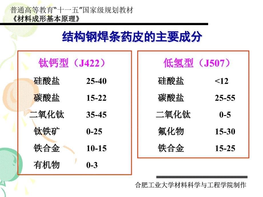 合肥工业大学考研材料成型基本原理课件7_第5页