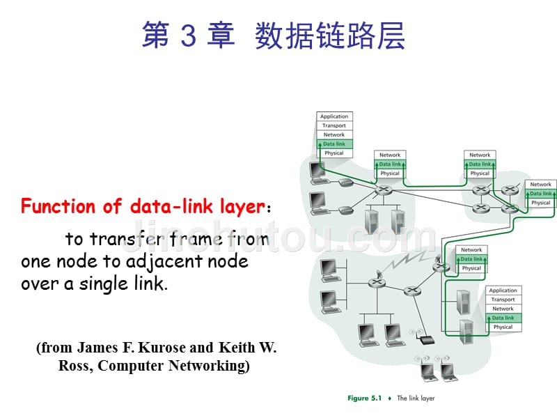 网络原理 数据链路层讲解_第2页