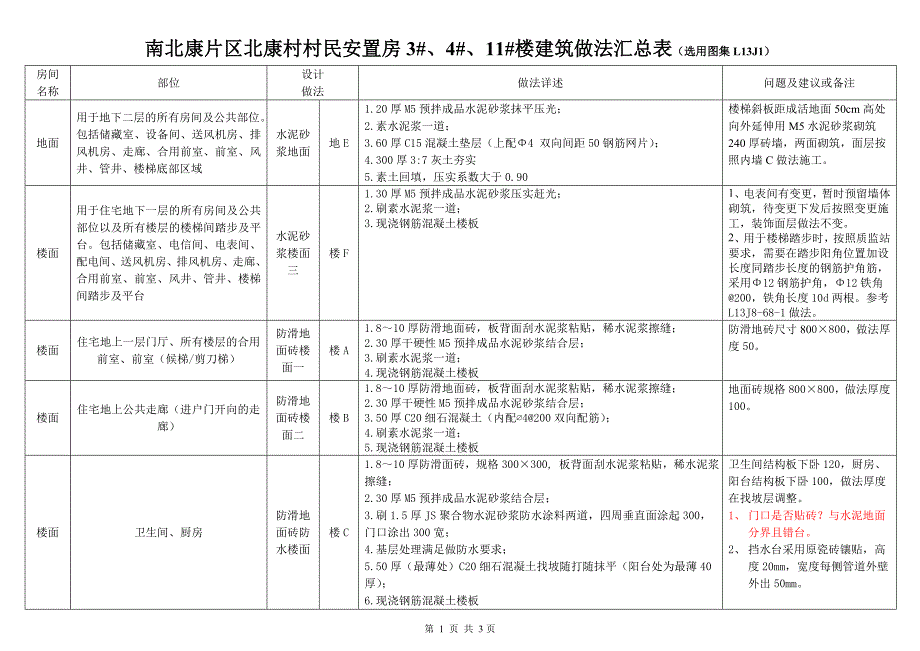 建议版 3#、4#、11#楼建筑做法简化版_第1页