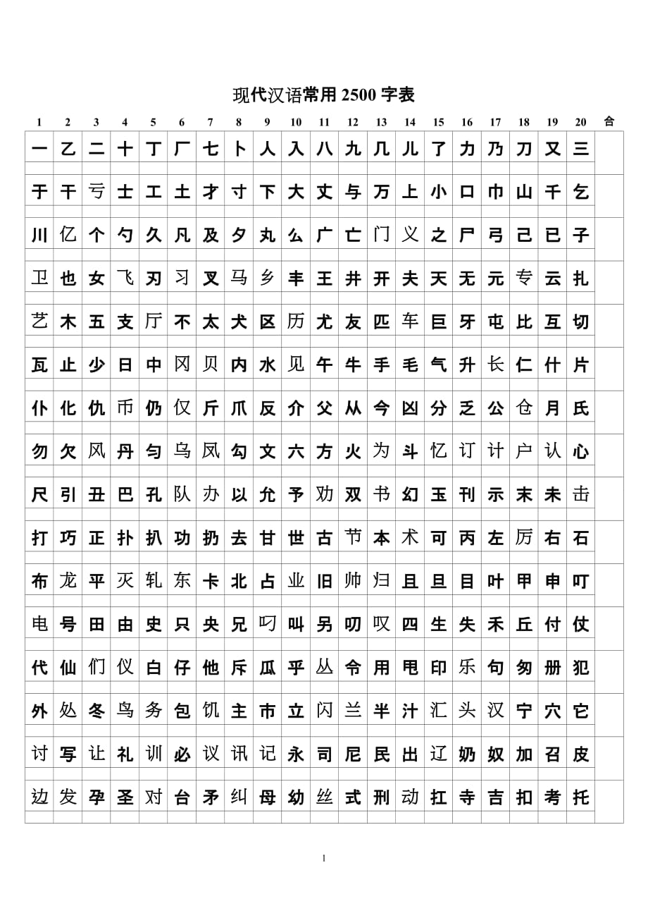 2500常用字识字表剖析_第1页