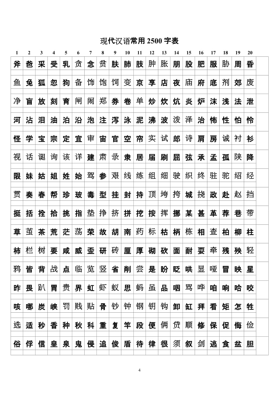 2500常用字识字表剖析_第4页