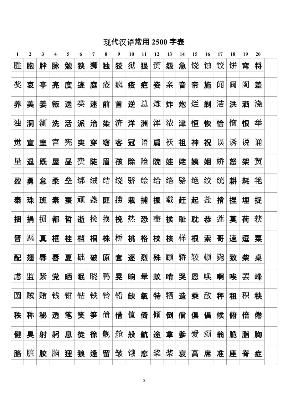 2500常用字识字表剖析_第5页