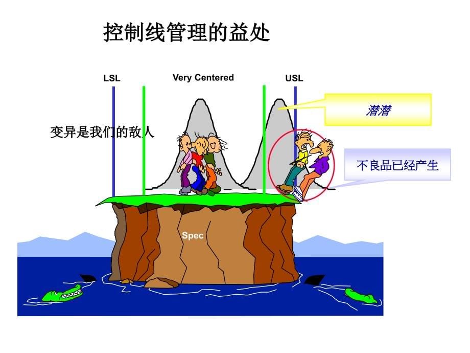 spc 教材剖析_第5页