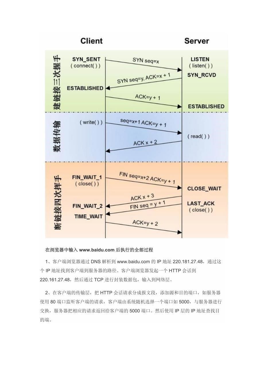 计算机网络考试及面试重要基础知识点_第5页