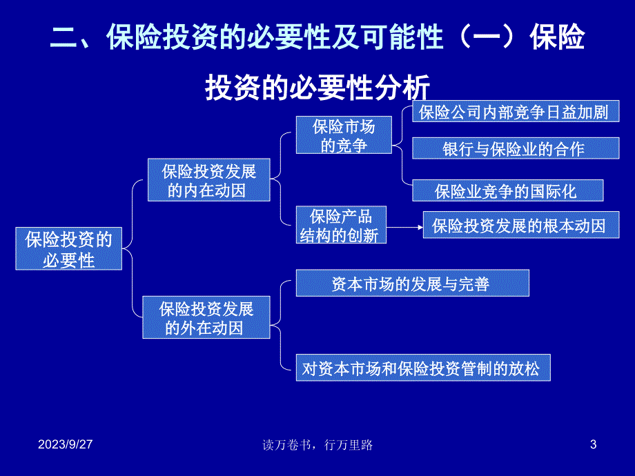 第六章_保险投资管理概述解析._第3页