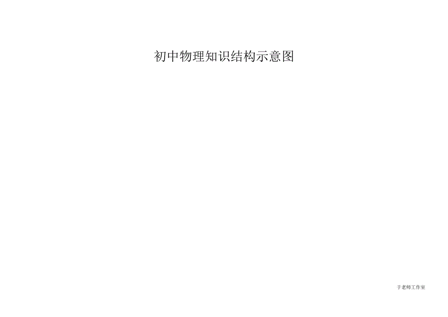 初中物理-知识结构图(全)讲义_第1页