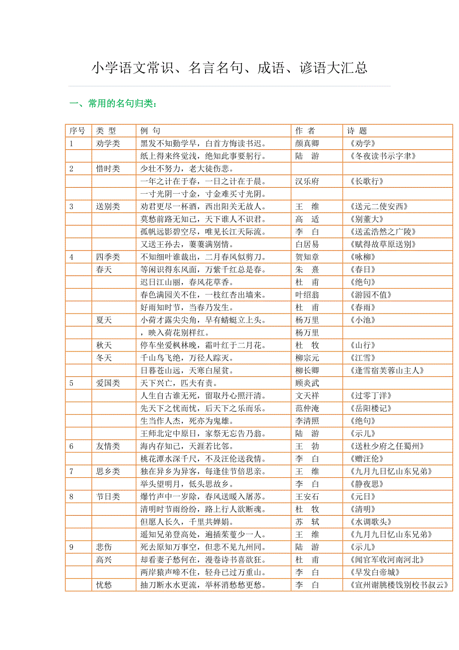 小学语文常识、名言名句、成语、谚语大._第1页