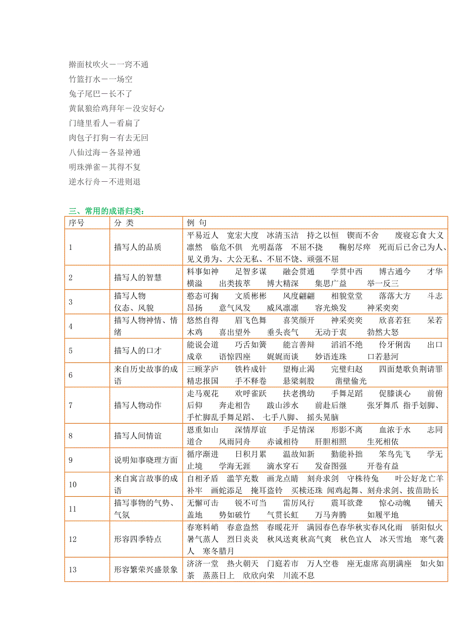 小学语文常识、名言名句、成语、谚语大._第3页