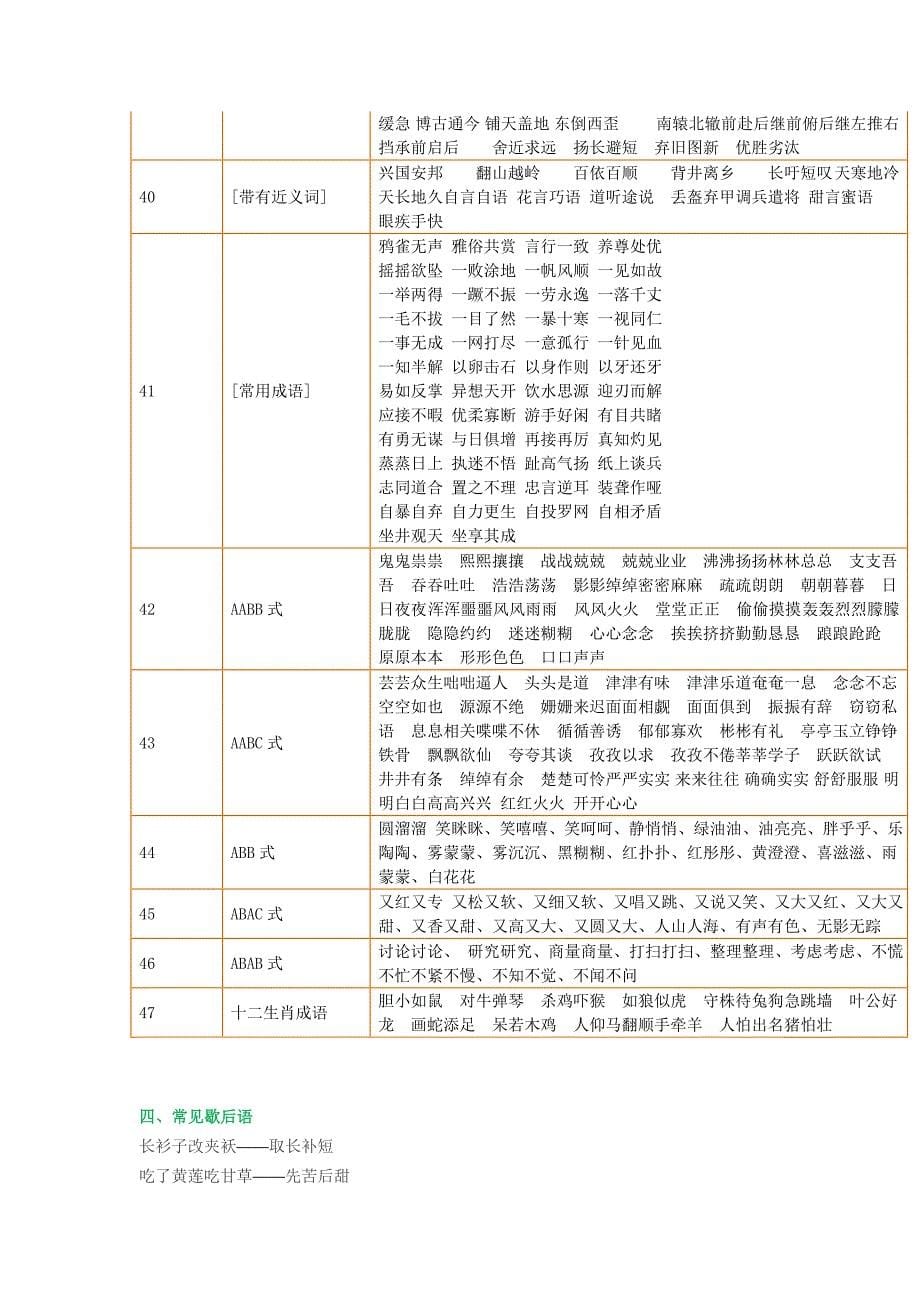 小学语文常识、名言名句、成语、谚语大._第5页