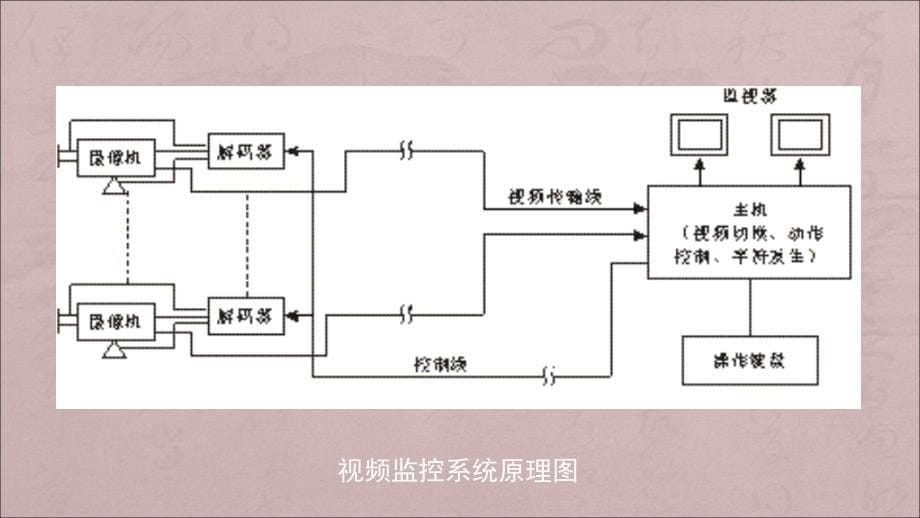 视频监控系统2_第5页