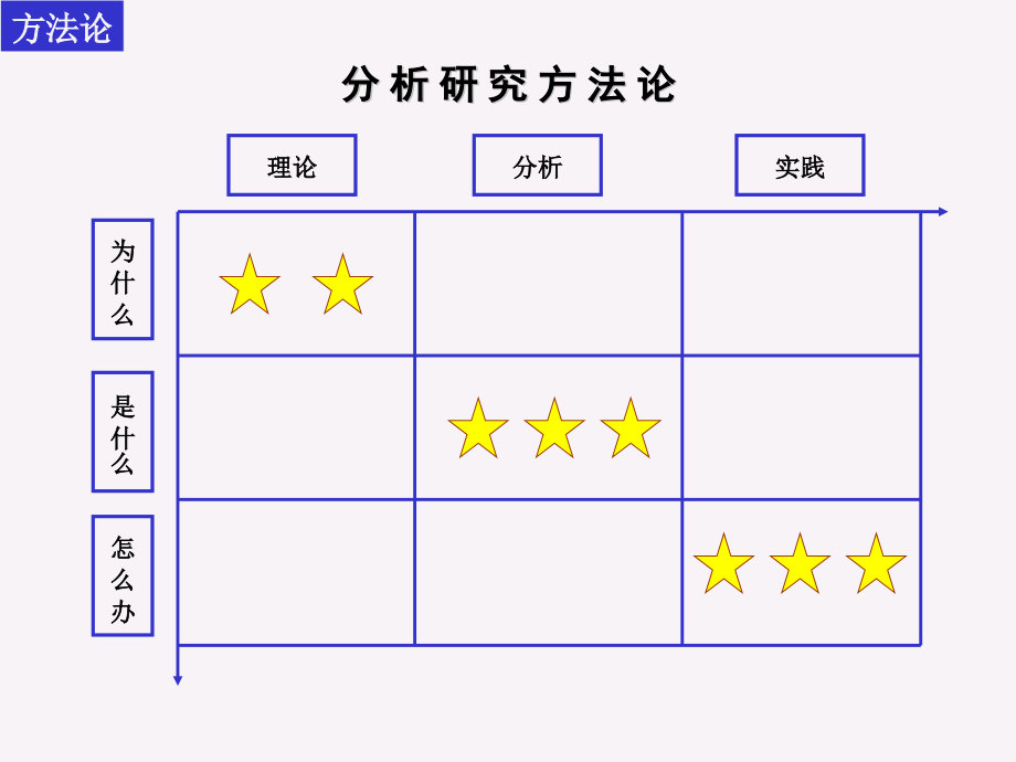 建设股份公司企业文化建设方案剖析_第3页