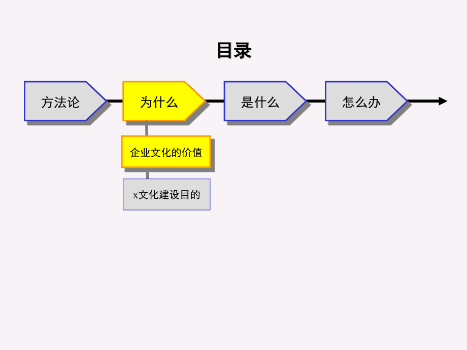 建设股份公司企业文化建设方案剖析_第4页