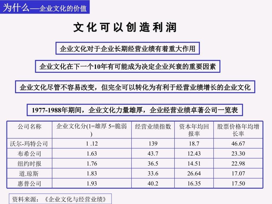 建设股份公司企业文化建设方案剖析_第5页