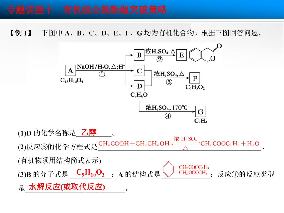 专题讲座十有机综合推断题突破策略剖析_第3页