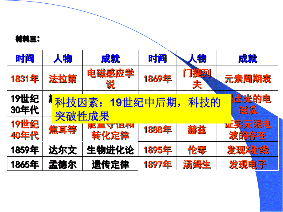 第二次工业革命(2)剖析_第4页