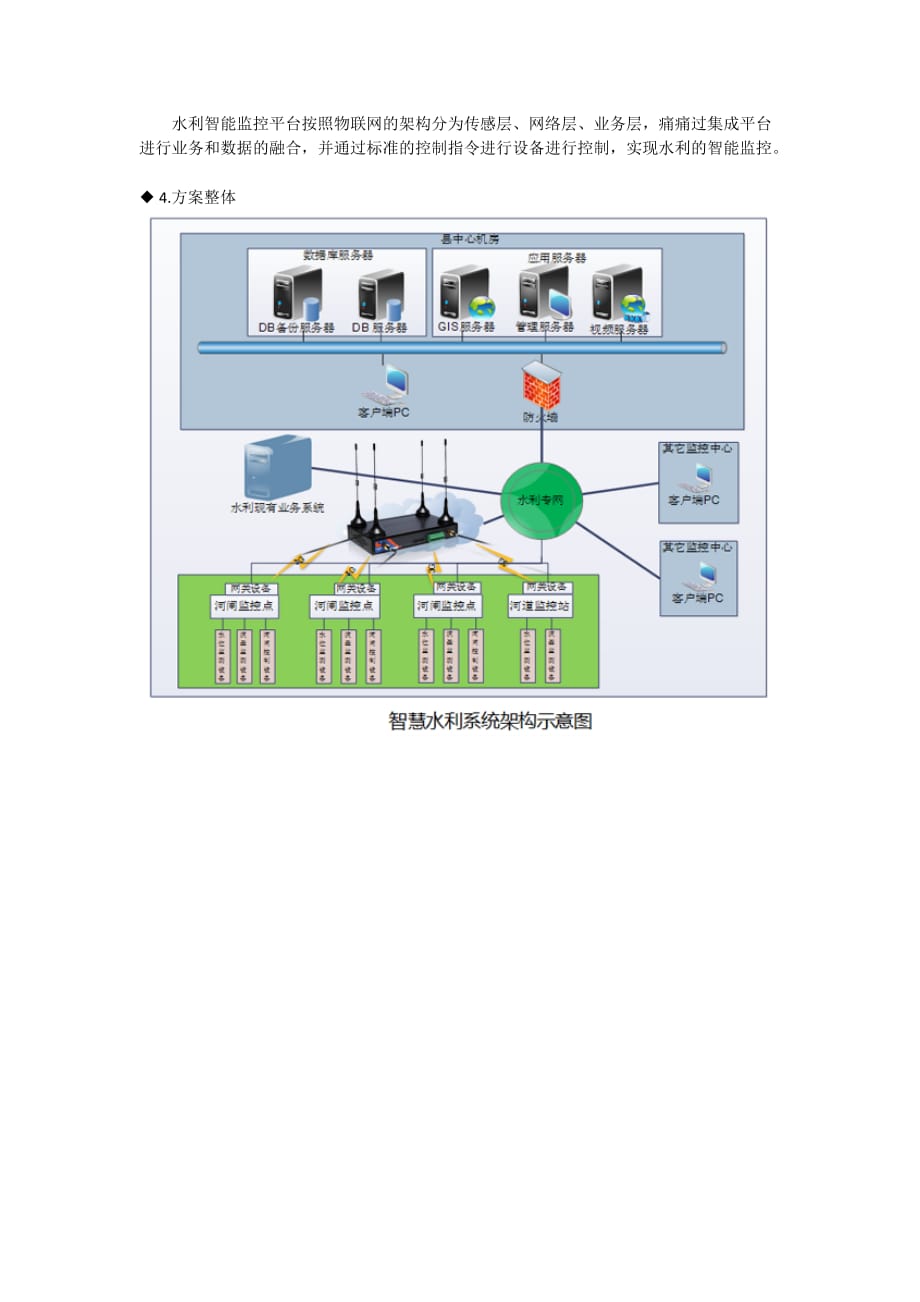 基于工业级4grtu物联网智慧水利解决方案剖析_第3页