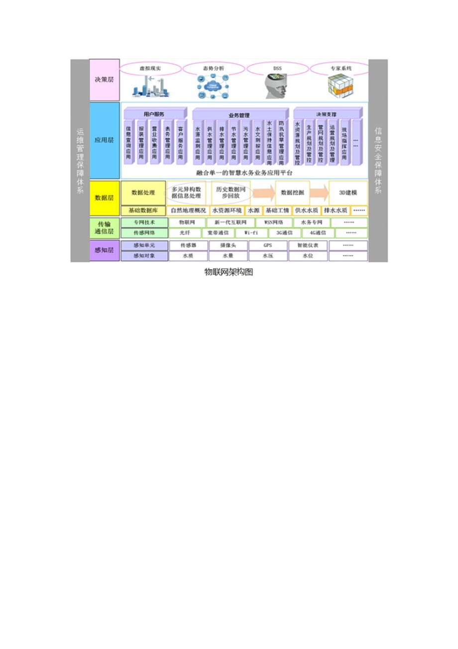 基于工业级4grtu物联网智慧水利解决方案剖析_第4页