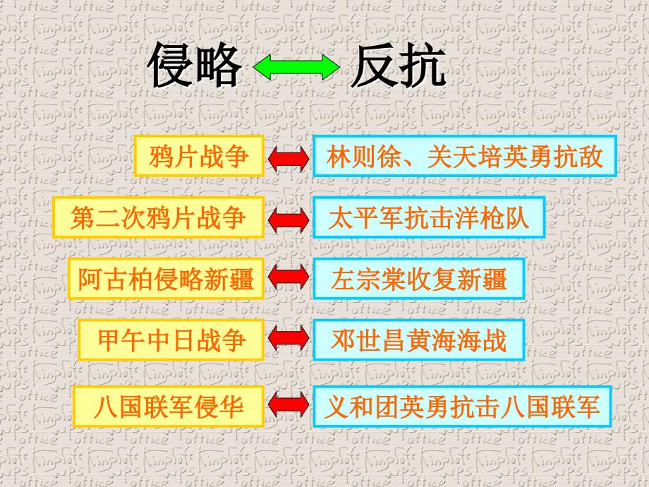 反侵略战争的失败及原因剖析._第2页