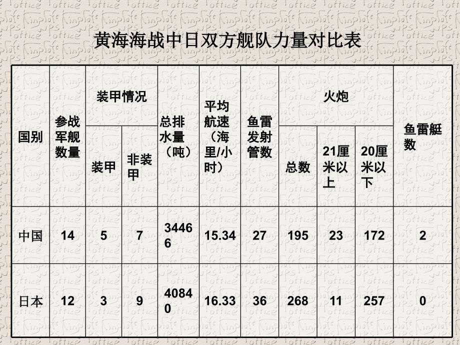 反侵略战争的失败及原因剖析._第4页