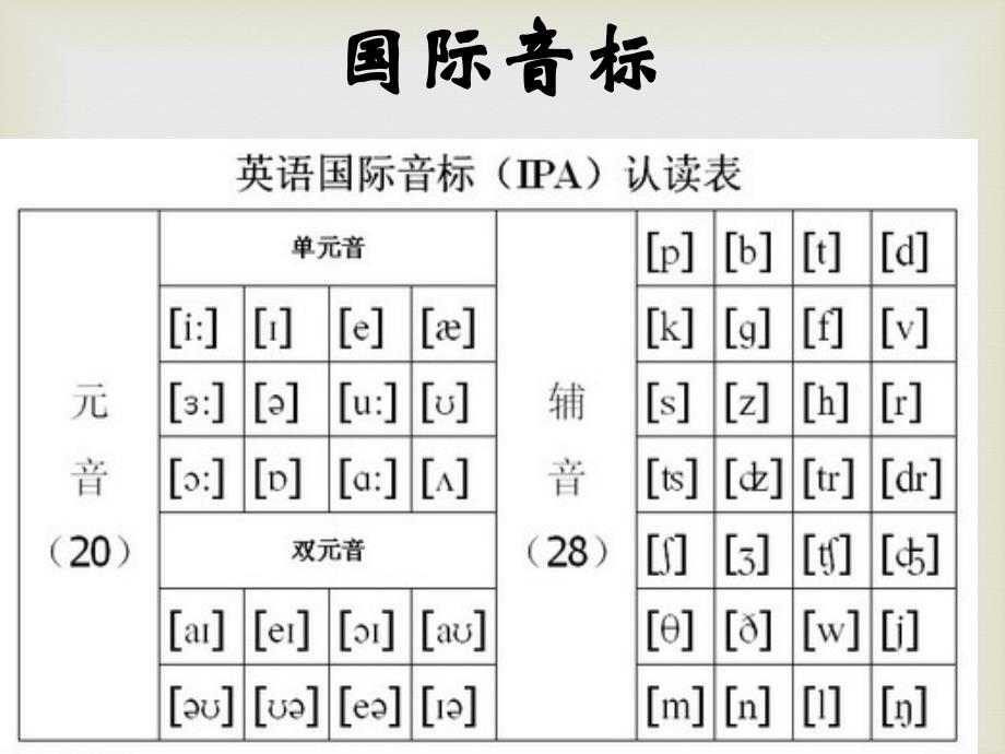 starter3音标剖析_第4页