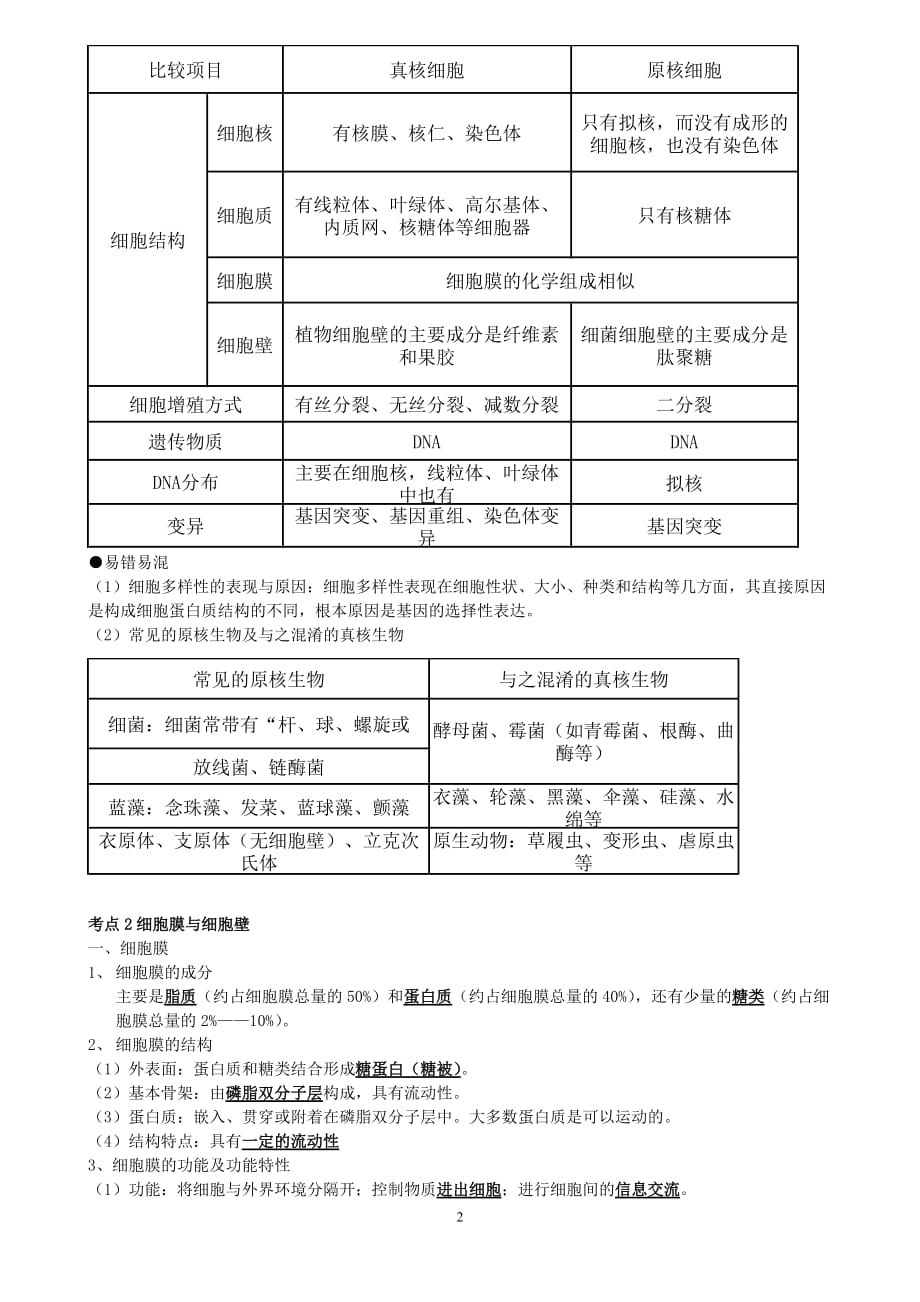 细胞的结构和功能专题(知识点+练习)._第2页