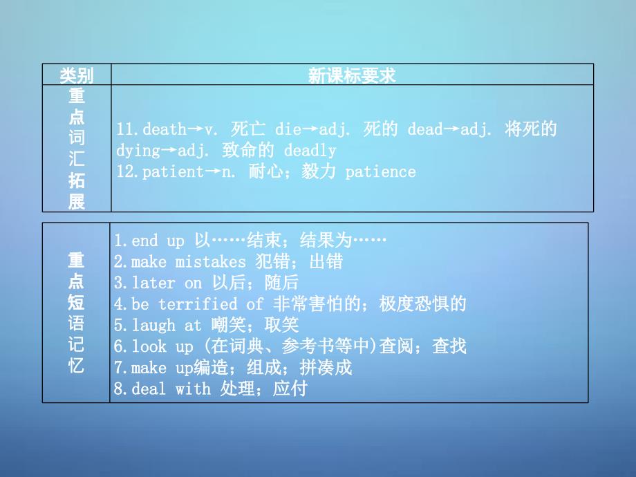 2017英语考前复习九年级units+1-2课件+人教新目标版剖析_第3页