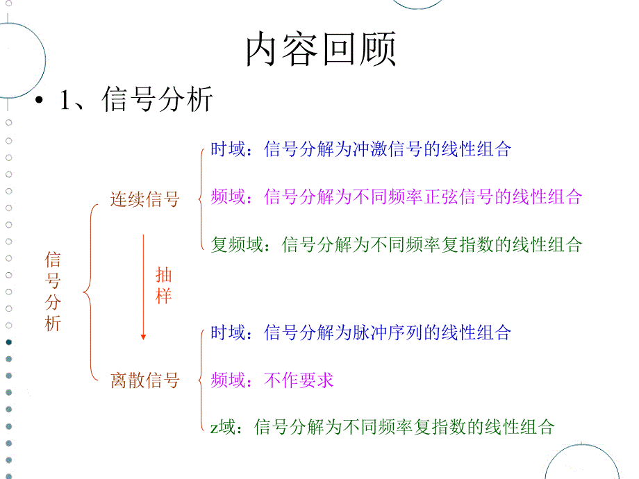 总复习(信号与线性系统必过知识点)._第2页