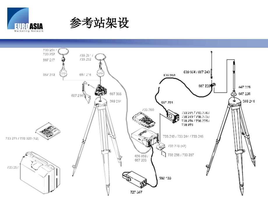 仪器架设及图标汇总剖析_第2页